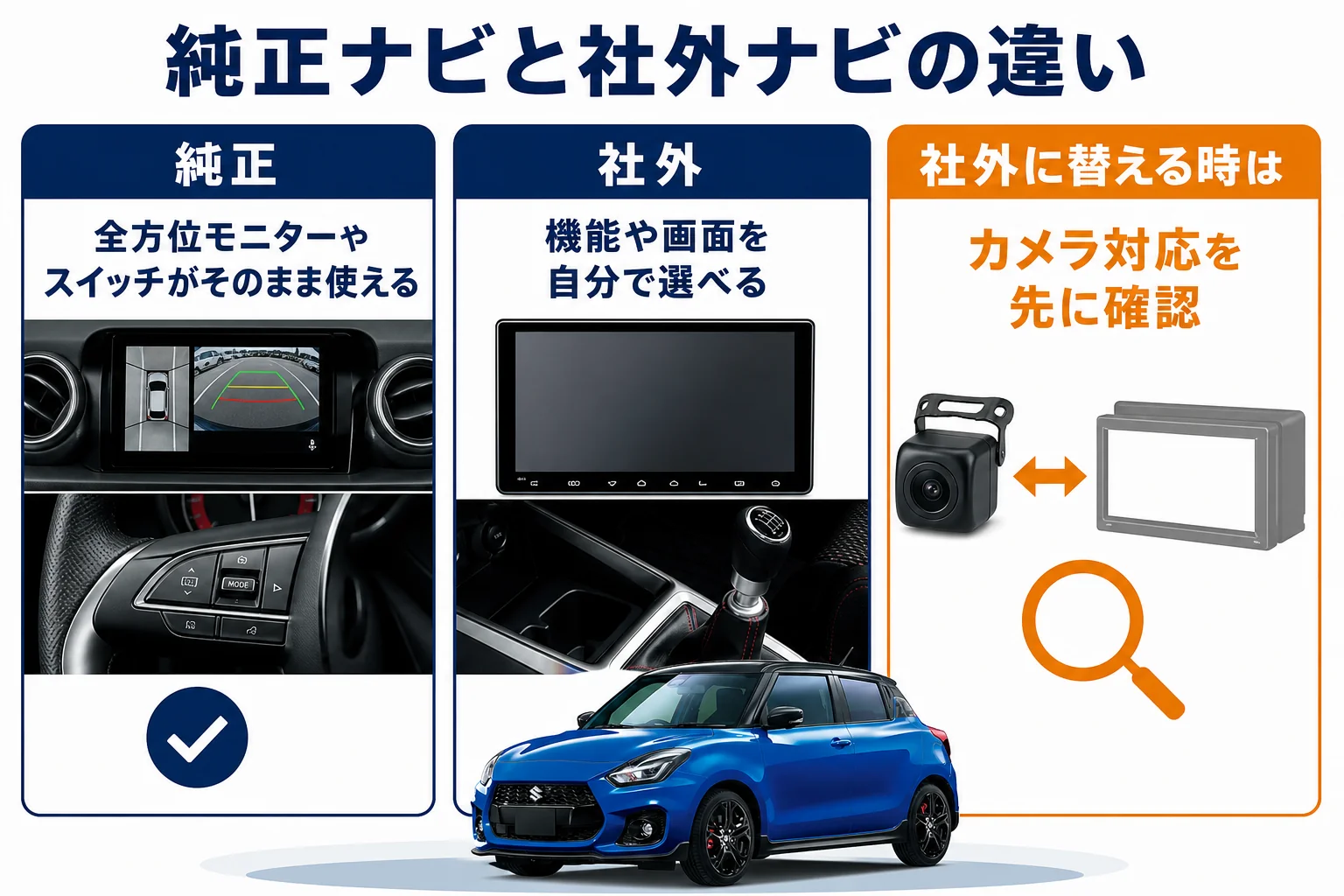 スイフトスポーツの純正ナビと社外ナビの得意なことを比べた図解