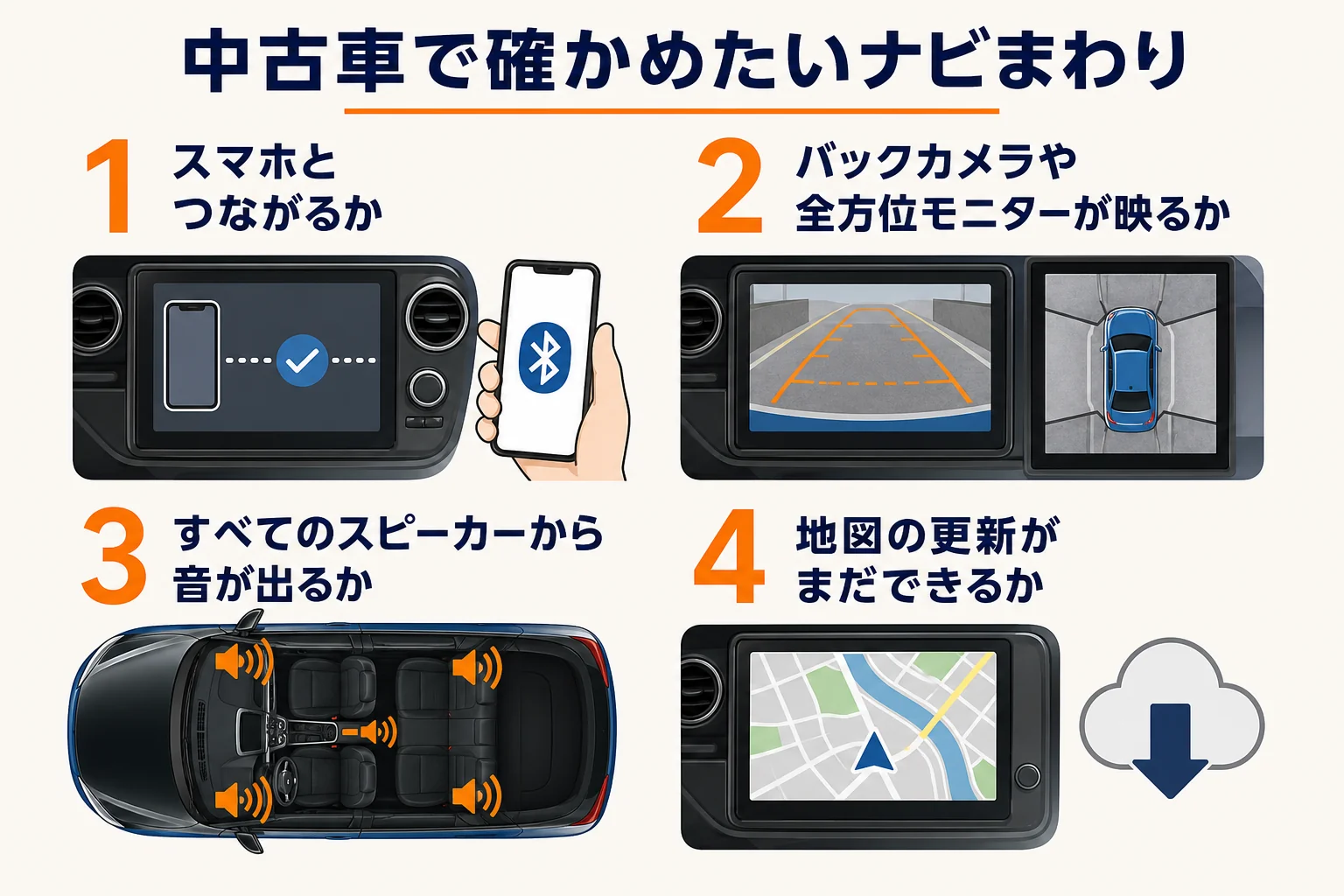 中古のスイフトスポーツでナビまわりを確かめる4つのポイントの図解