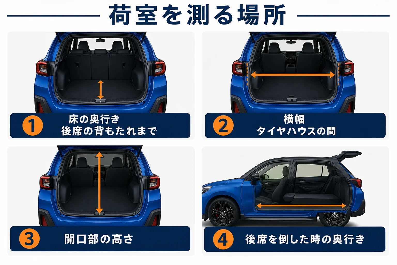 スイフトスポーツの荷室を測る場所を示した図解