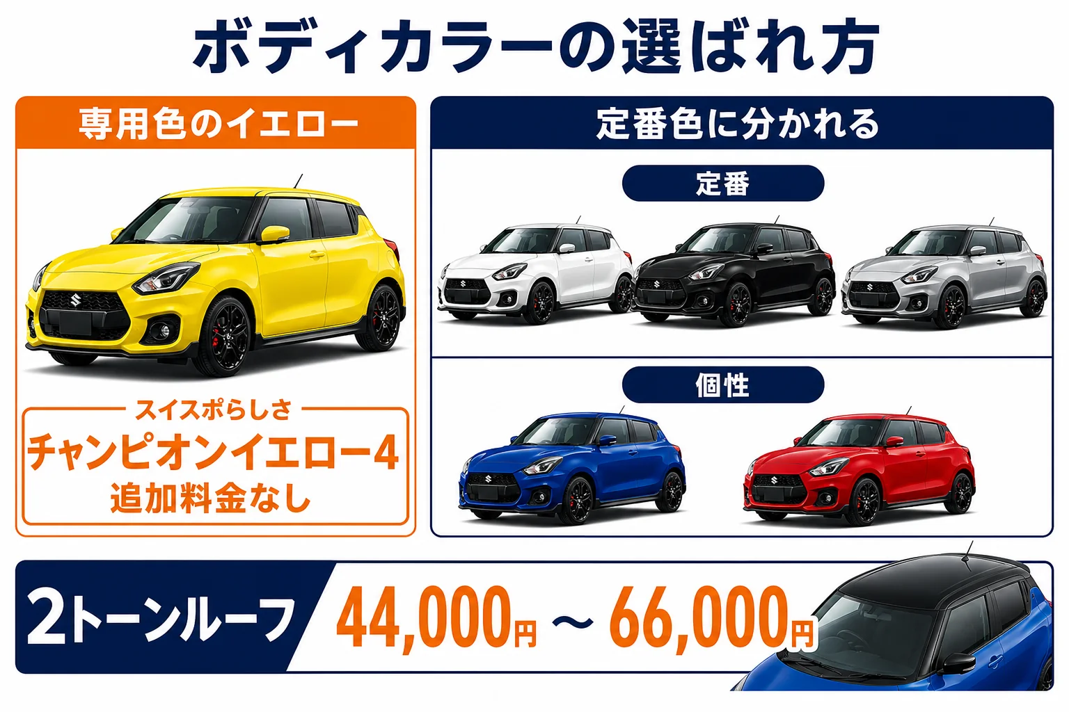 スイフトスポーツの人気色の傾向を示した図解