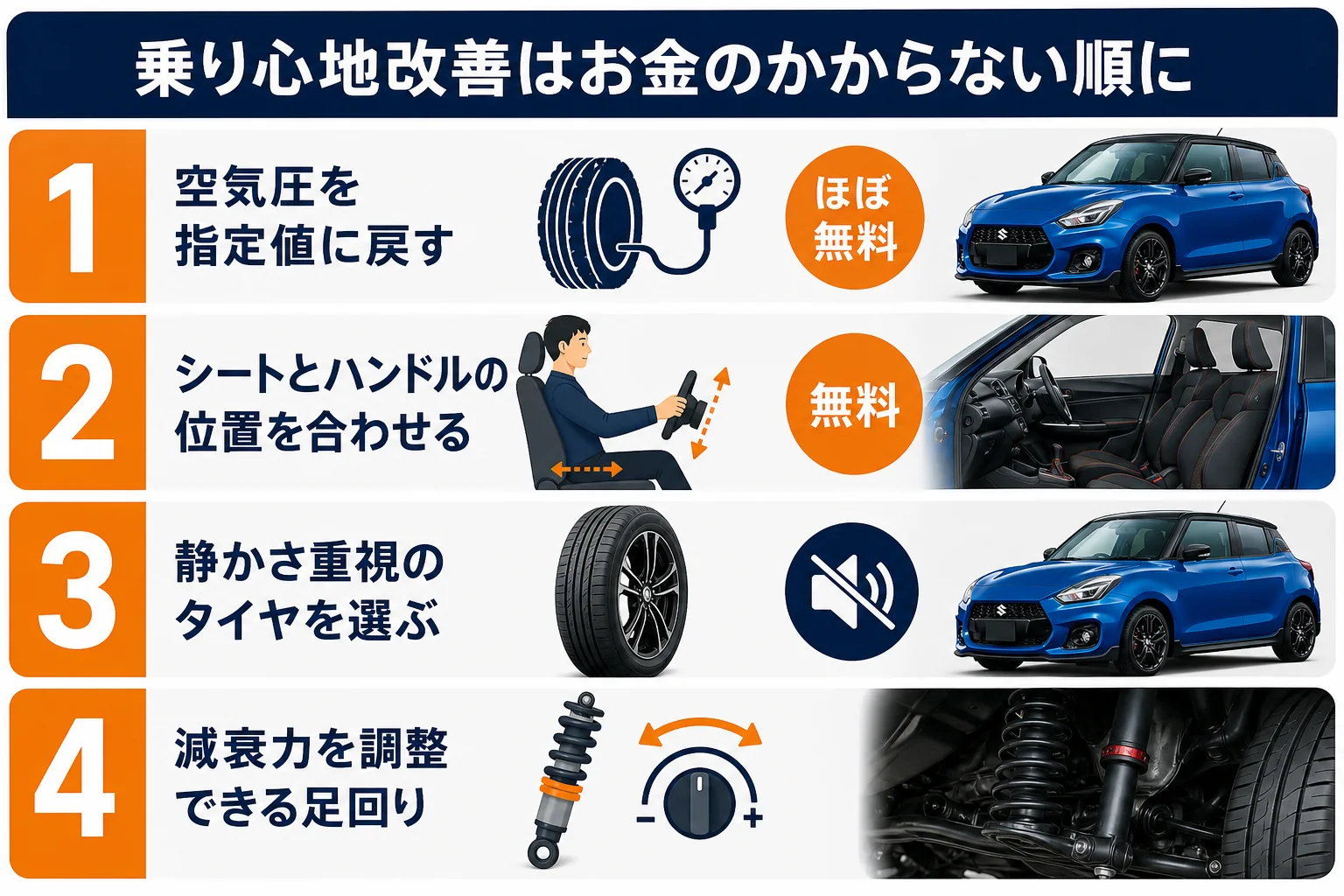 乗り心地を良くする対策を費用の安い順に並べた図解