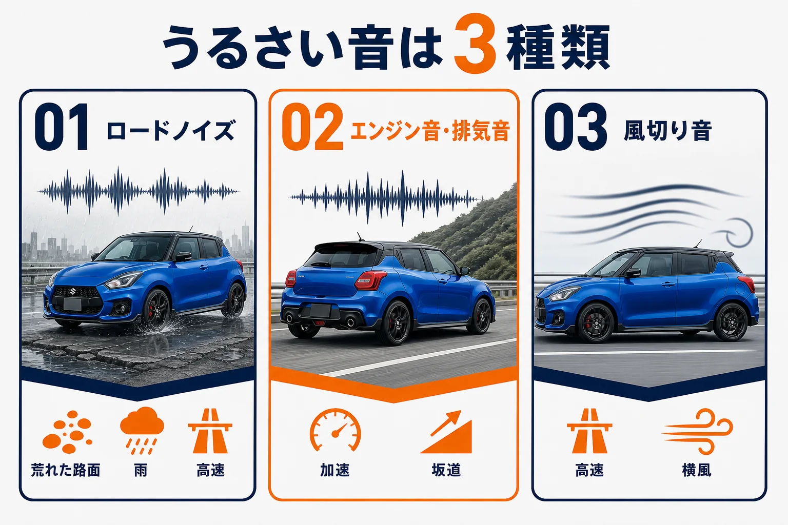 車内に入ってくる3種類の音と出やすい場面の図解