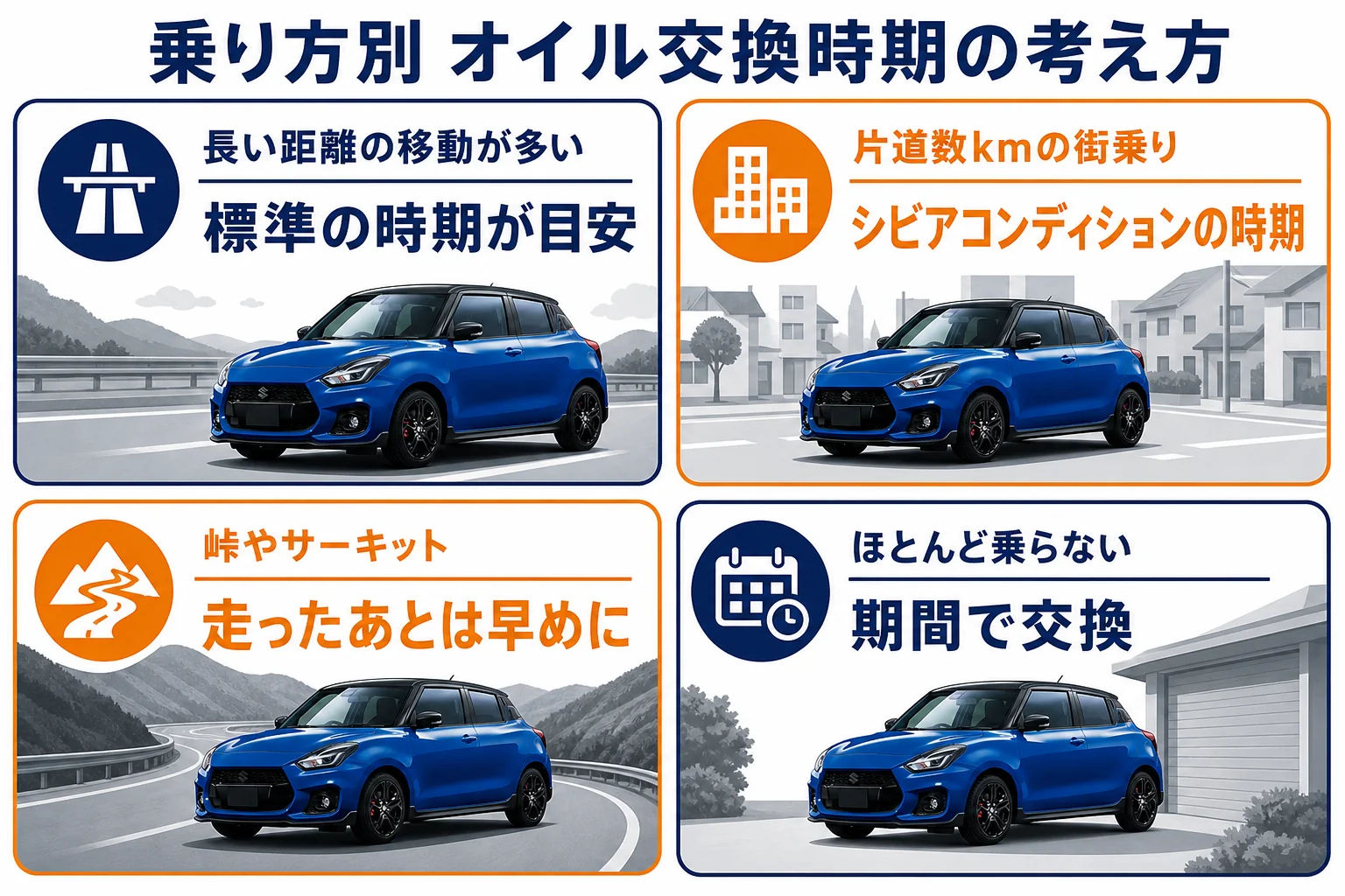 スイフトスポーツの乗り方別にオイル交換時期の考え方を示した図解