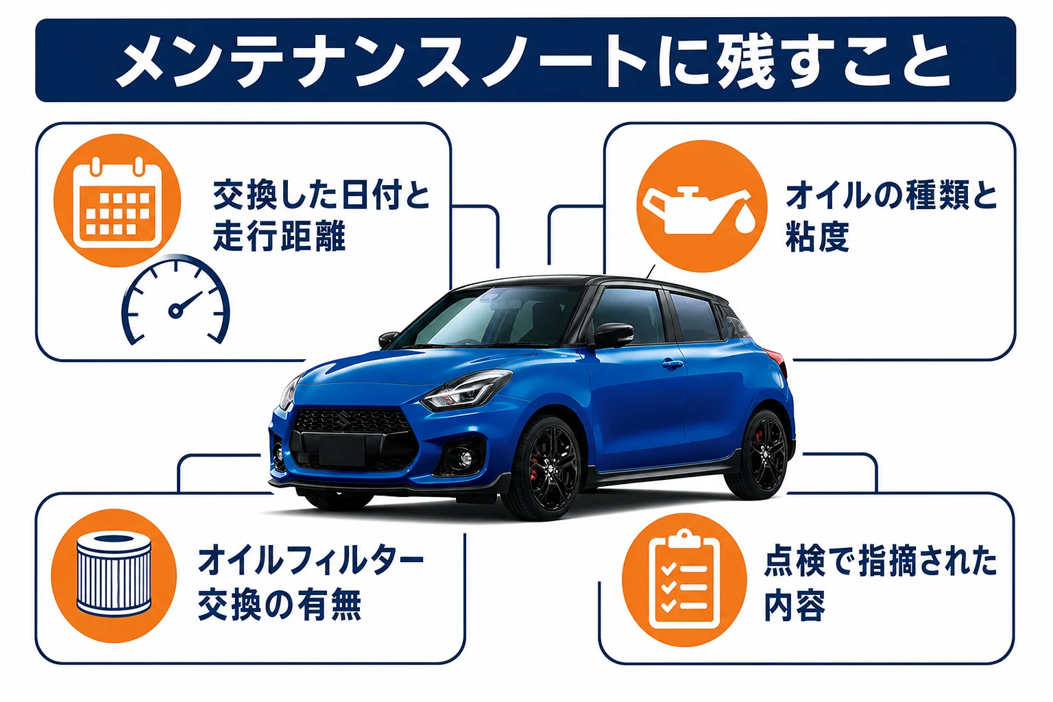 スイフトスポーツのメンテナンスノートに残す記録を示した図解