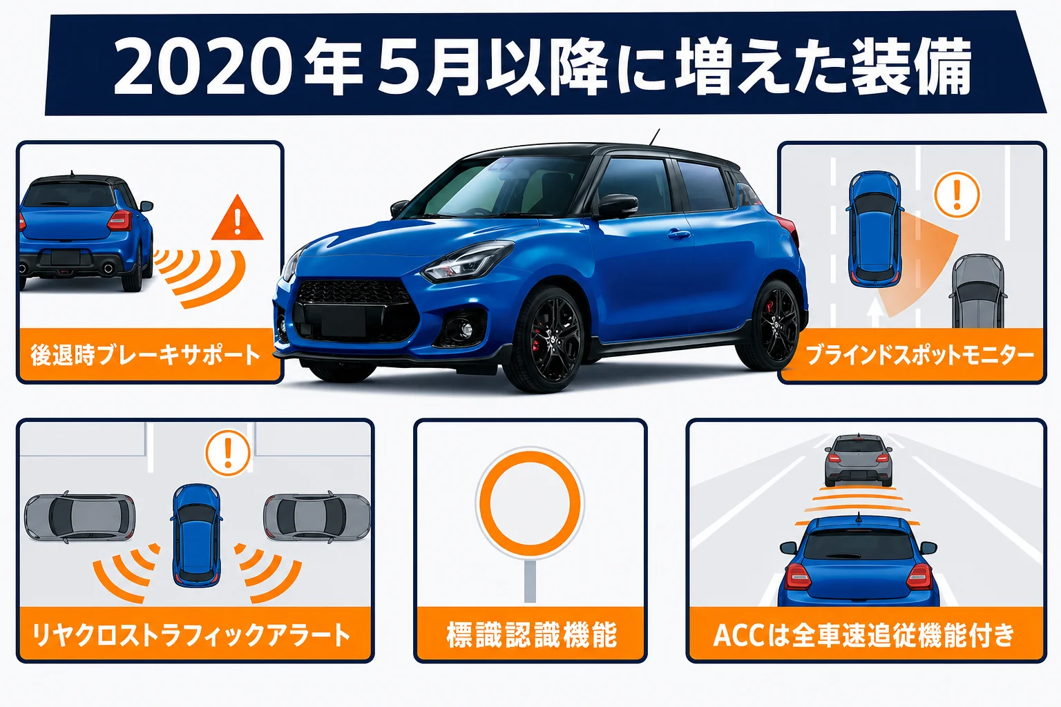 2017年のセーフティパッケージと比べて2020年5月以降に増えた安全装備の図解