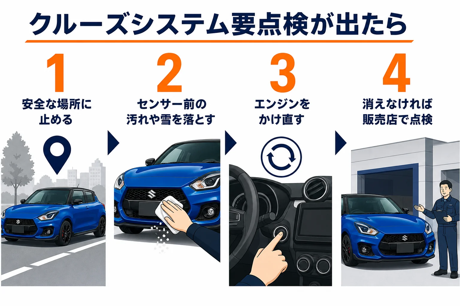 クルーズシステム要点検の表示が出た時に試す手順を示した図解