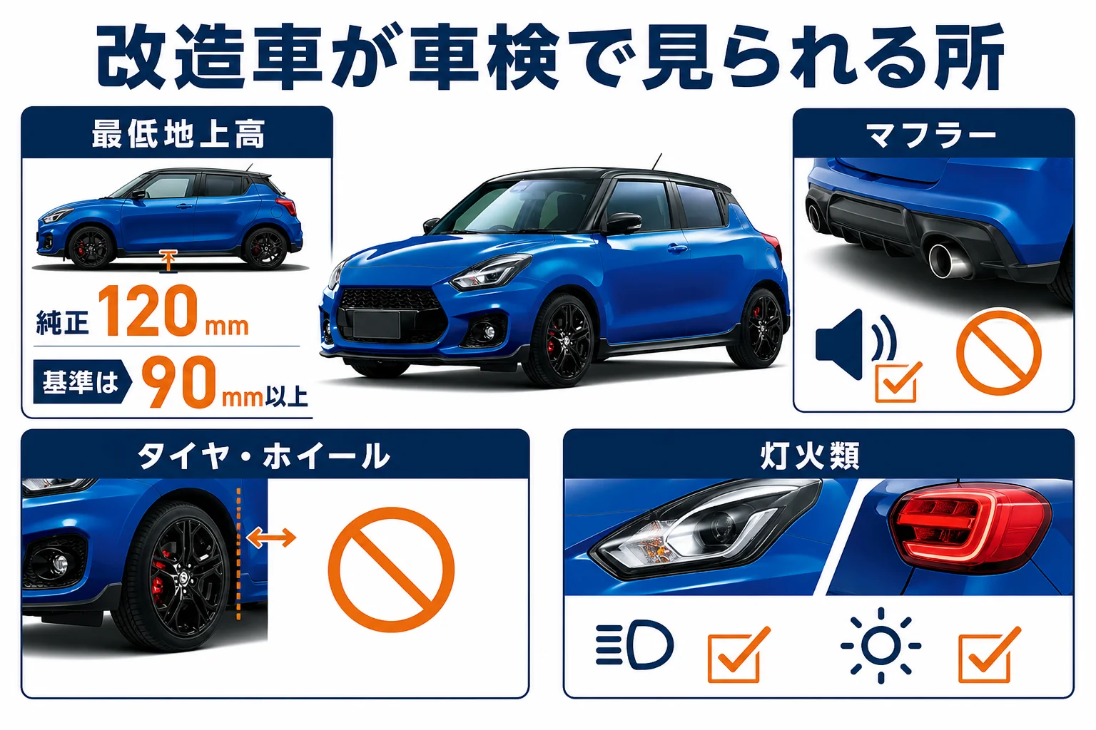 スイフトスポーツの改造車が車検で確認される所を示した図解