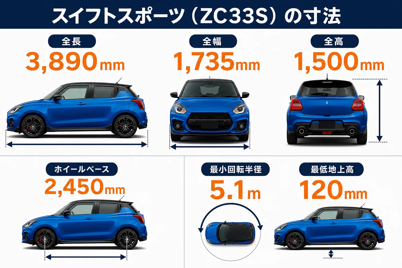 スイフトスポーツの全長・全幅・全高とホイールベースを示した図解