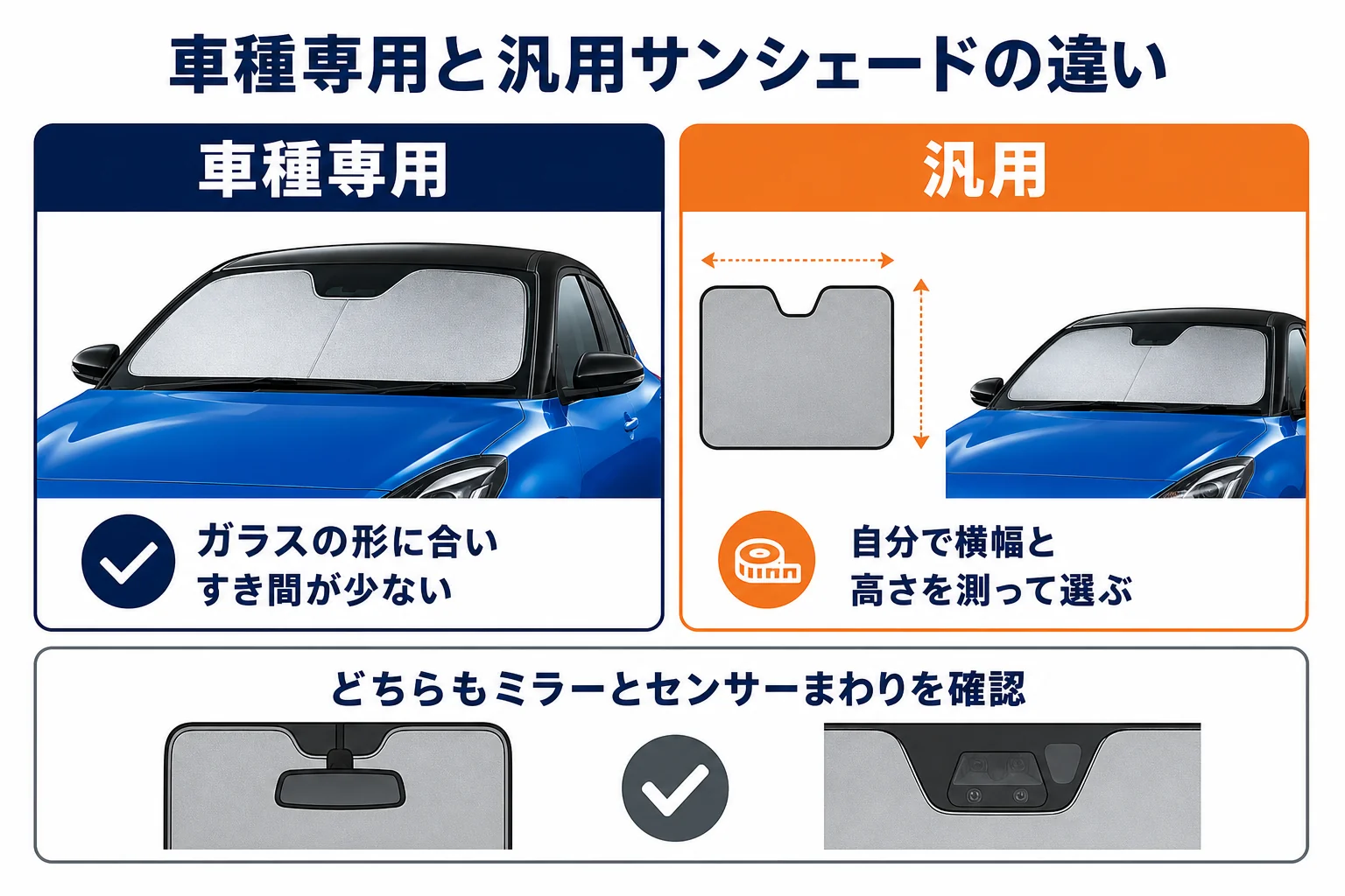 スイフトスポーツ用サンシェードの車種専用品と汎用品の違いを比べた図解