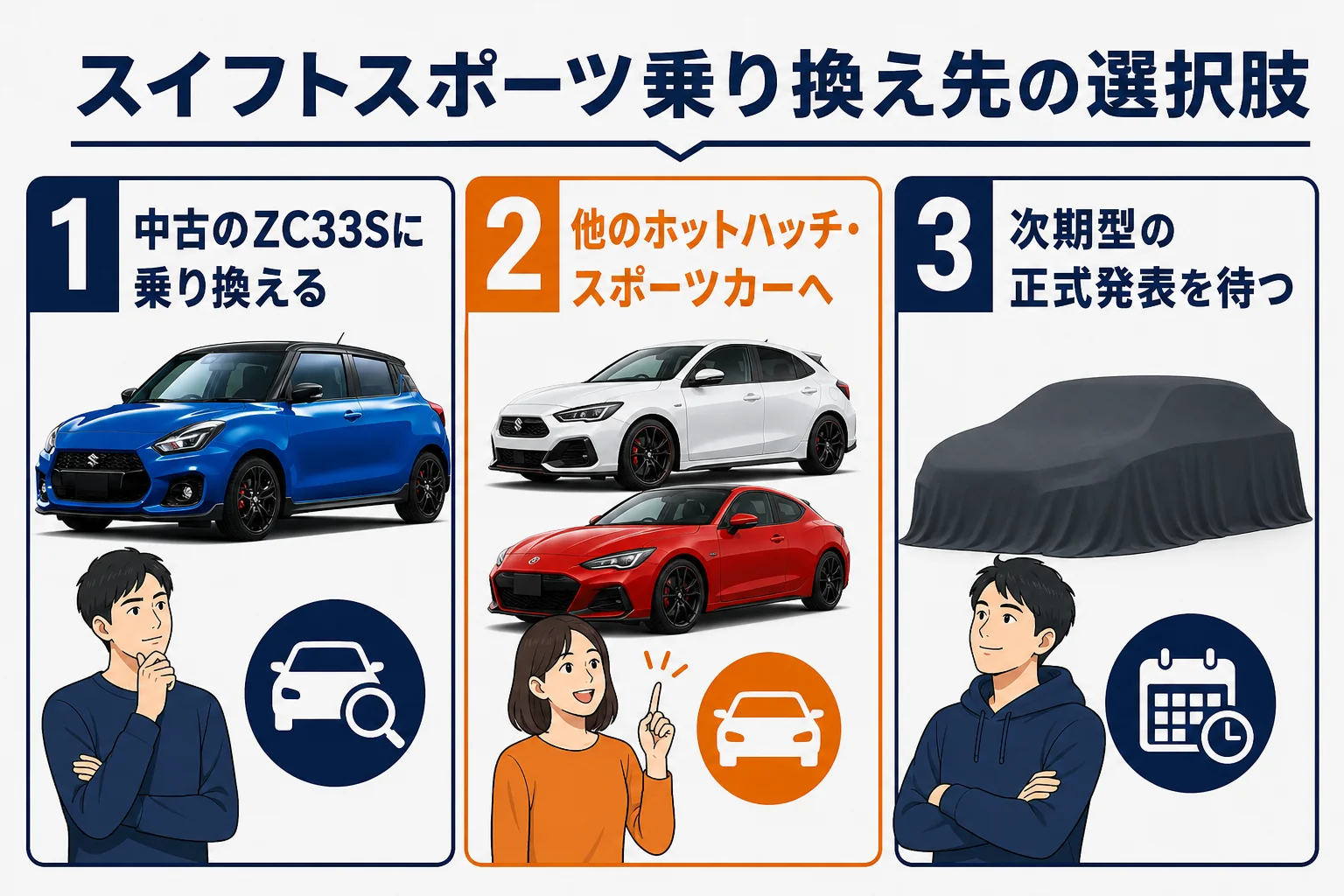 スイフトスポーツの新車が買えない状況で考えられる乗り換え先を3つ示した図解