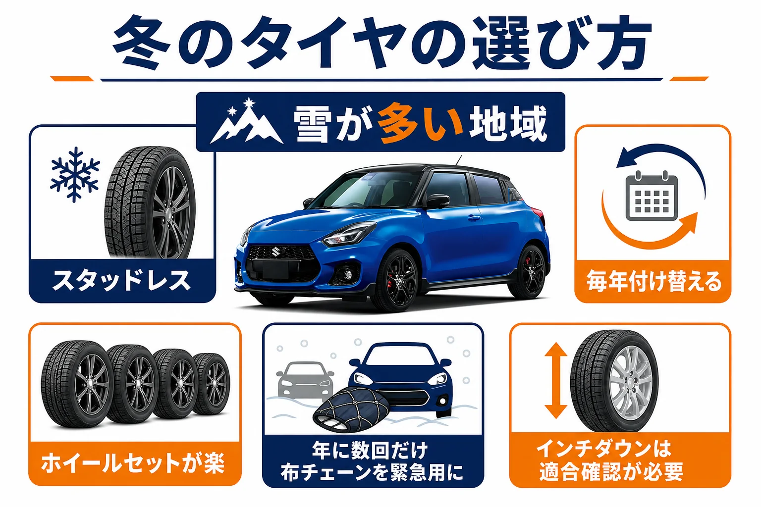スイフトスポーツの冬のタイヤ選びをスタッドレスと布チェーンで比べた図解