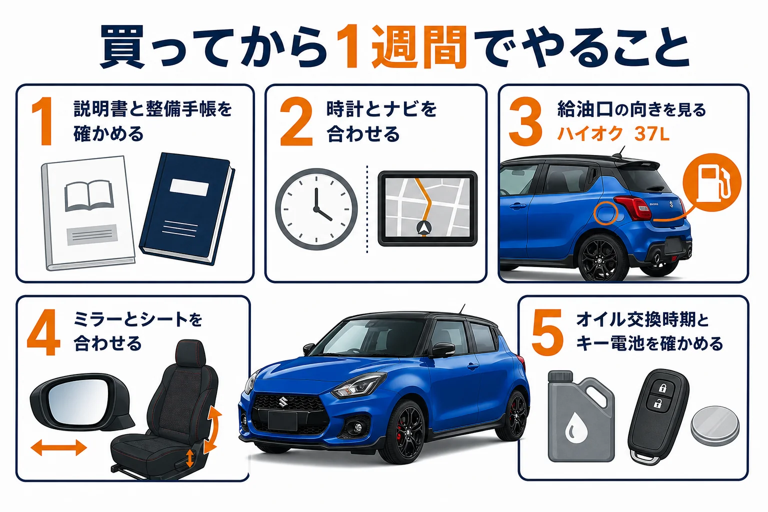 スイフトスポーツを中古で買った直後に確かめたい設定のリストを示した図解