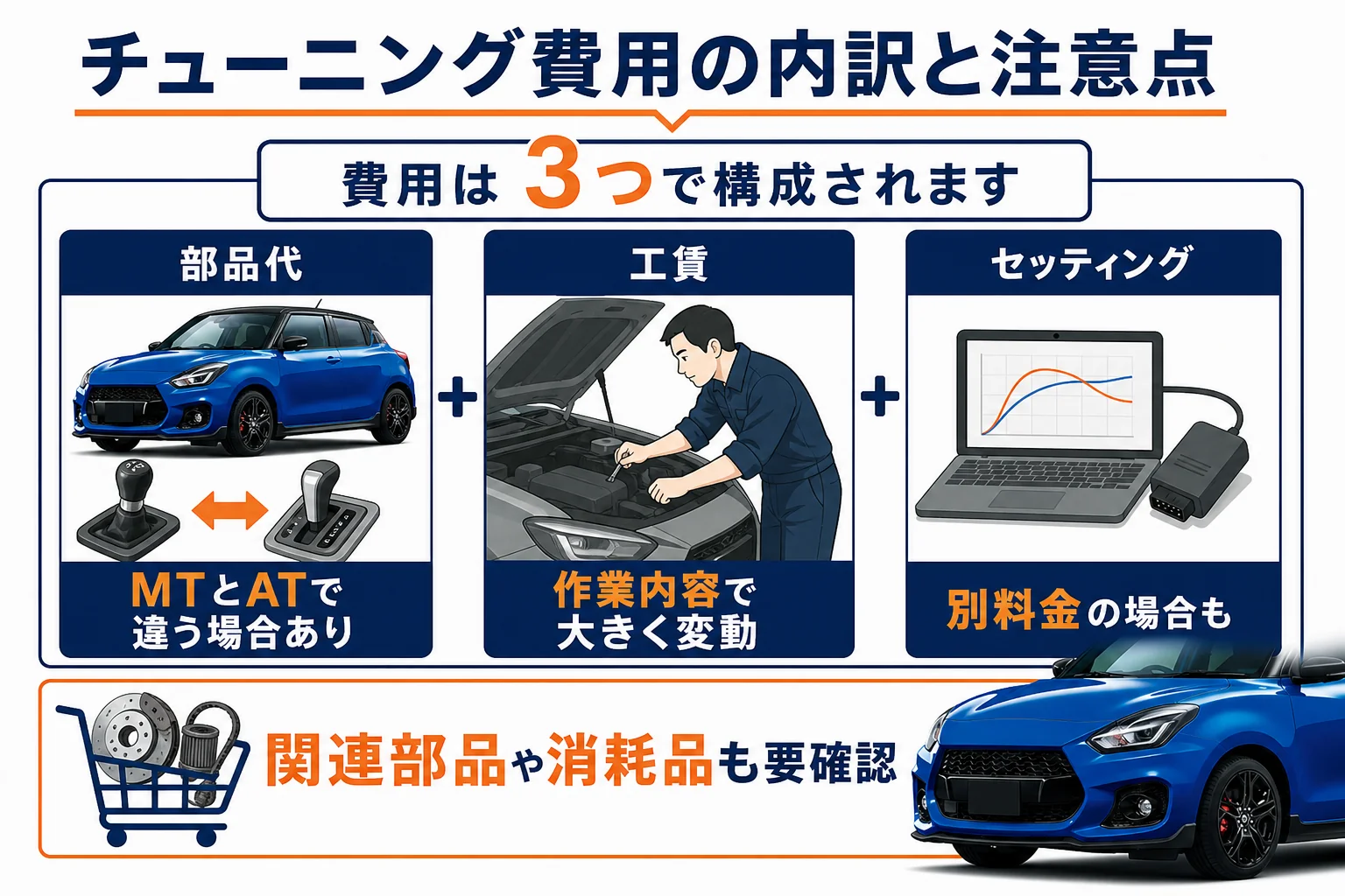 スイフトスポーツのチューニング費用の内訳と注意点をまとめた図解