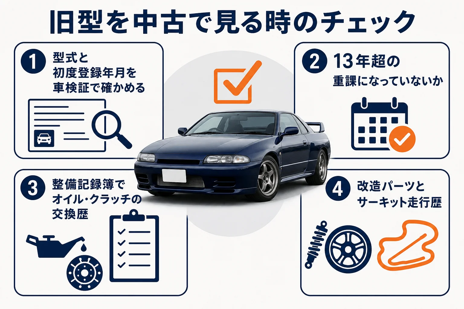 旧型スイフトスポーツを中古で買う時のチェックポイントの図解